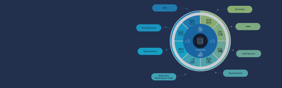 ServiceNow: Why IT Operations Must Become Autonomous | ACI Infotech